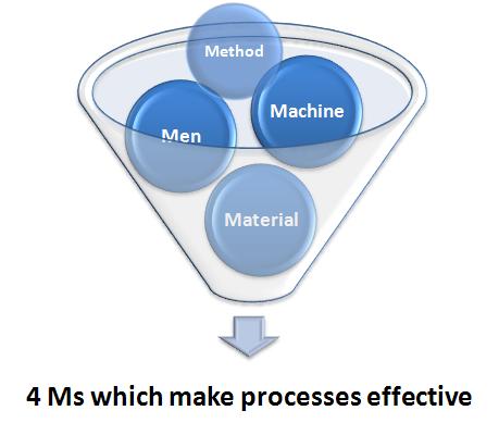Process Flow